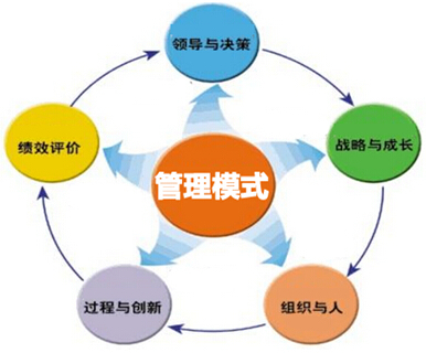 C管理模式 以企業(yè)文化為核心的新型企業(yè)管理范式